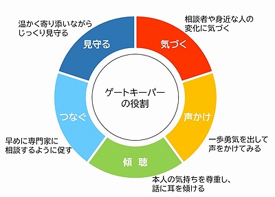 「ゲートキーパー」の画像