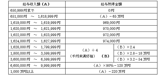 「改正前」の画像