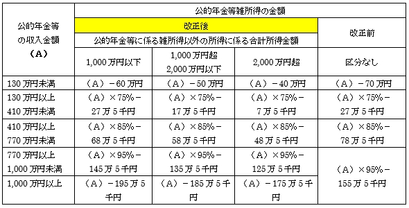 「65歳未満」の画像