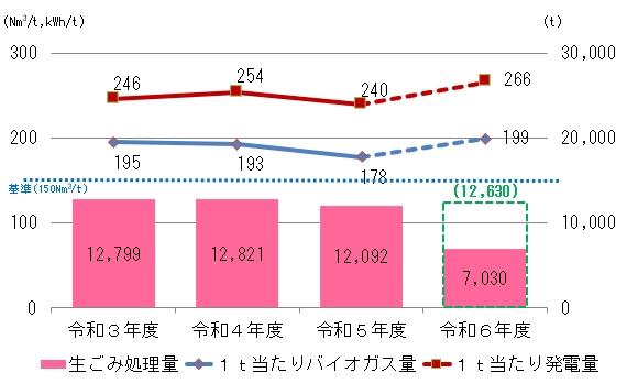 「施設の稼動状況」の画像