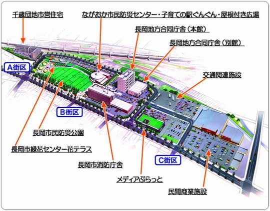 「長岡防災シビックコア地区」の画像