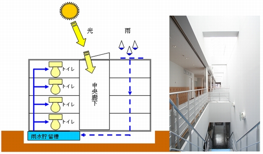 「長岡市消防本部庁舎について」の画像11