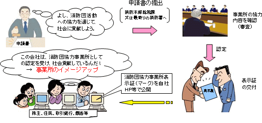 「消防団協力事業所表示制度について」の画像2