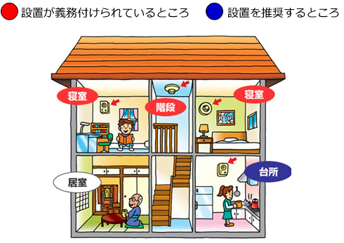 「具体的な設置場所を」の画像