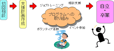 「相談支援事業」の画像