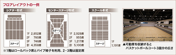 フロアレイアウトの一例