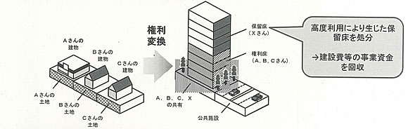 「一般的な市街地再開発事業のイメージ」の画像