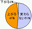 ▲調整方針に基づく合併後の サービス水準の変化