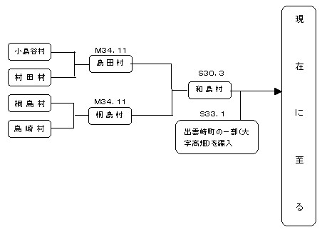 和島村 