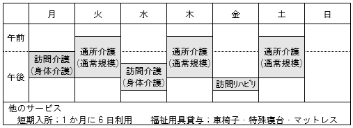 「居宅サービス利用の計算例」の画像