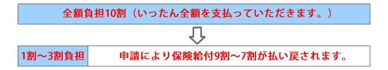 「1年以上の滞納をしている場合」の画像