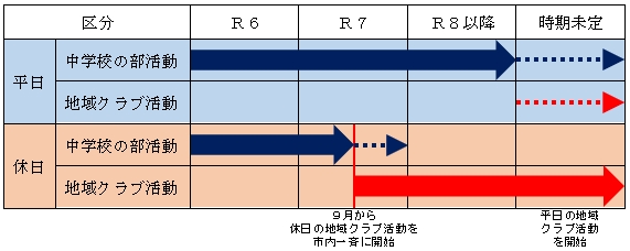 「開始時期のイメージ」の画像