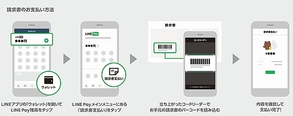 「納付イメージ」の画像