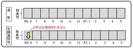 「減税の時期」の画像