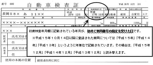 「車検証」の画像