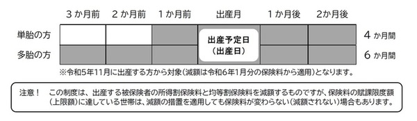 減額期間の画像