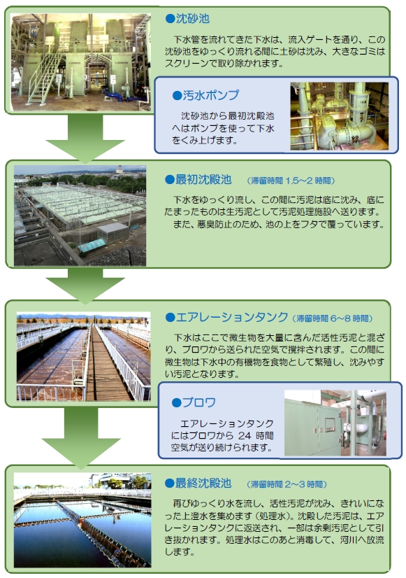 「水処理施設」の画像