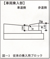 「図-3」の画像