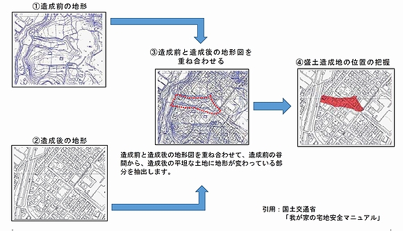 「大規模盛土造成地の抽出の手順」の画像