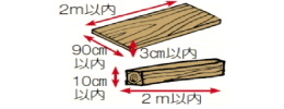 「「粗大ごみ」に出す場合」の画像