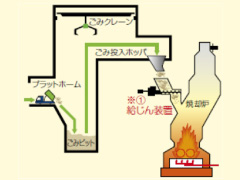 「燃やすごみ」の画像