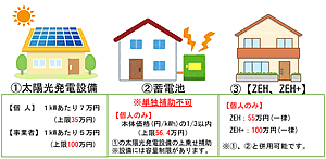 「補助対象設備」の画像