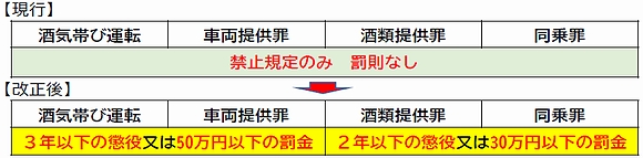 「現行と改正後」の画像