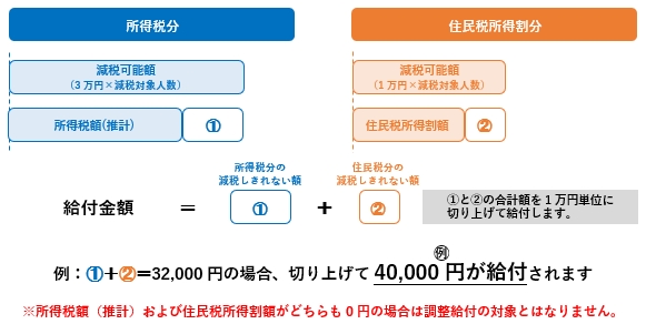 「給付額」の画像