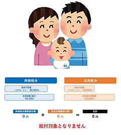 「モデルケース③」の画像