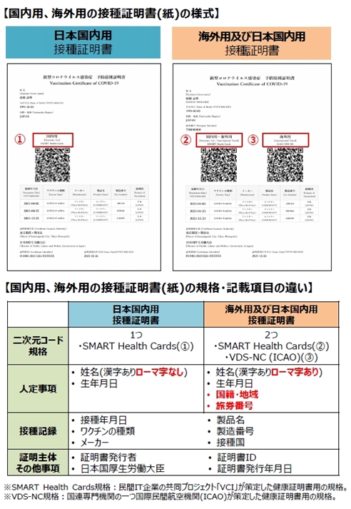 「接種証明書の様式」の画像