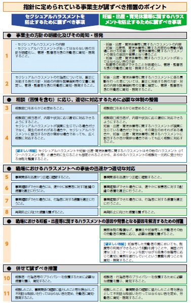 「指針に定められている事業主が講ずべき措置のポイント」の画像