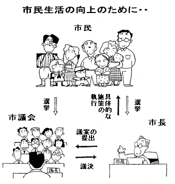 市民生活