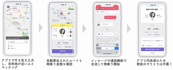 「相乗りマッチングから降車までの流れ」の画像