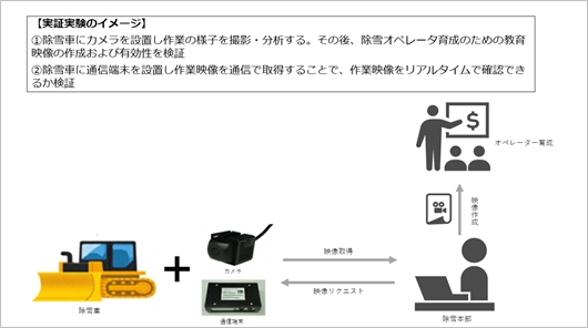 「除雪技術次世代継承と管理効率化」の画像