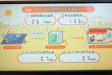 「設置後は発電量などのデータを検証」の画像