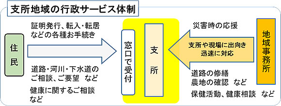 「体制イメージ」の画像