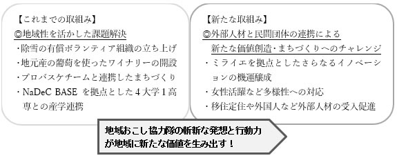 「募集のねらい・効果」の画像